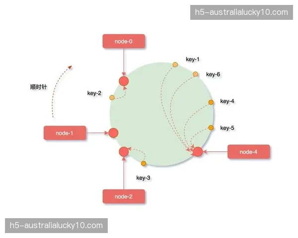 时空一致性算法优化 提升高速运动画面压缩质量